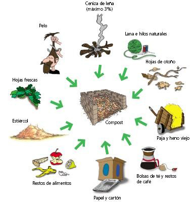 Agricultura ecologica