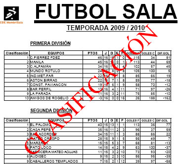 Clasificación de Fútbol Sala