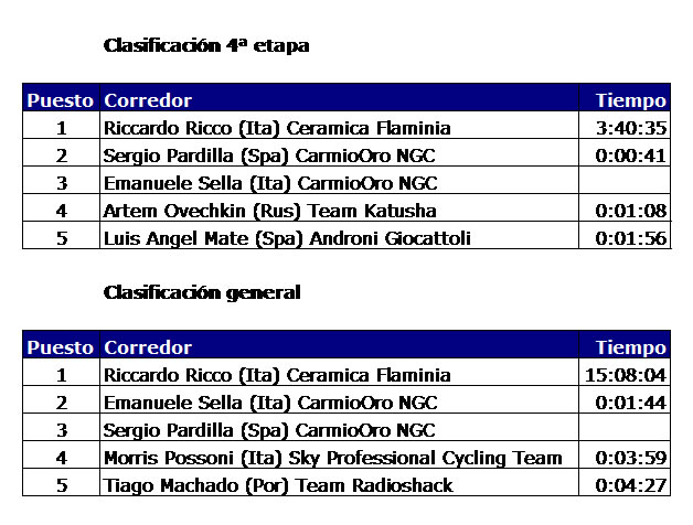 Clasificación