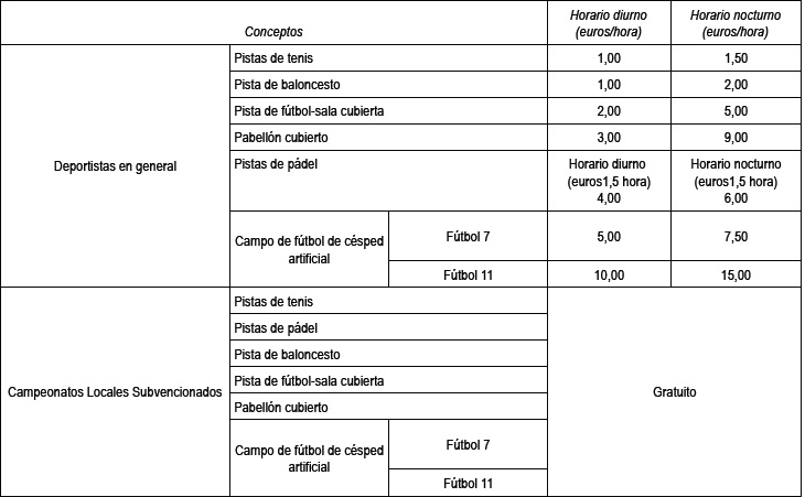 Aprobación definitiva de las modificaciones de varias ordenanzas fiscales