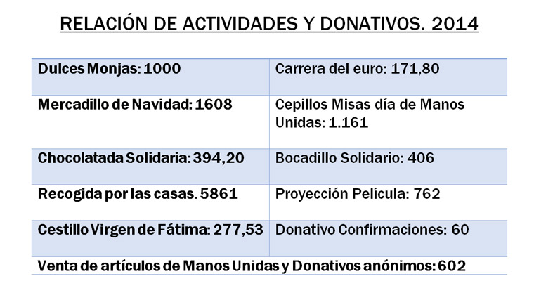 Manos Unidas Membrilla: Un mundo nuevo, proyecto común