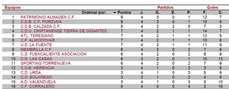 La afición local arropa al Membrilla C.F. en su victoria ante el Teresiano