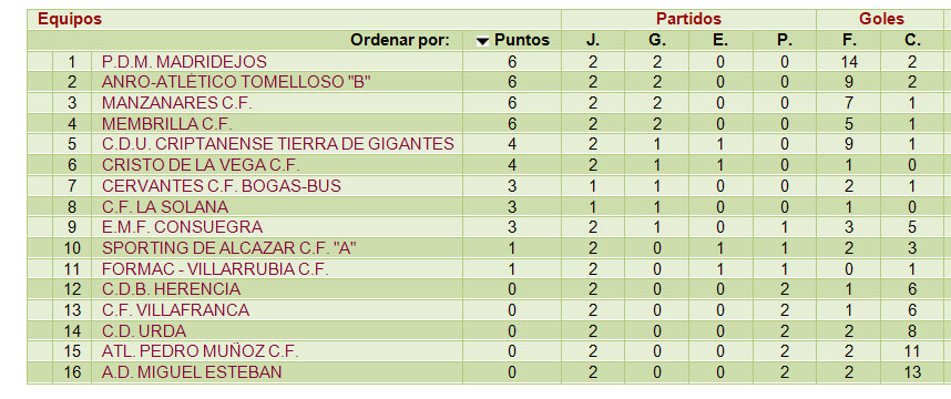 La afición local arropa al Membrilla C.F. en su victoria ante el Teresiano