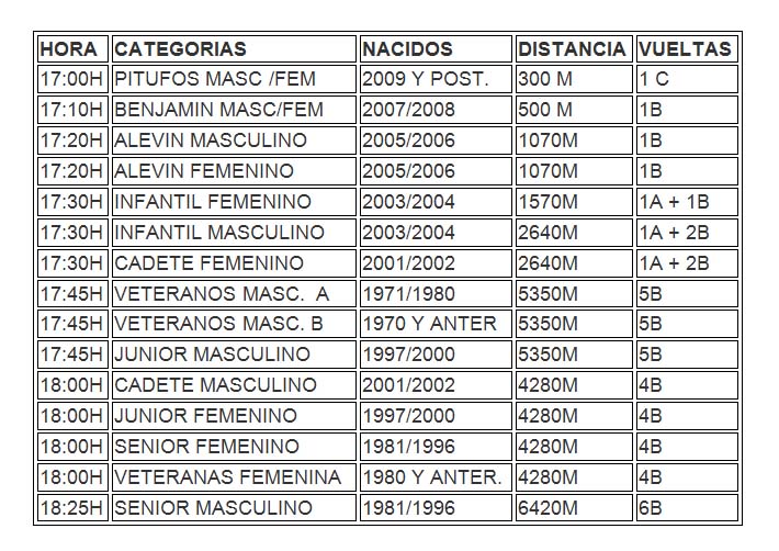 El Club de Atletismo organiza la XLII edición de la popular San Silvestre de Membrilla