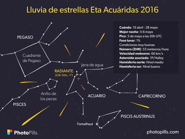 La Eta Acuáridas, la lluvia de estrellas más importante de la primavera, podrá verse este jueves