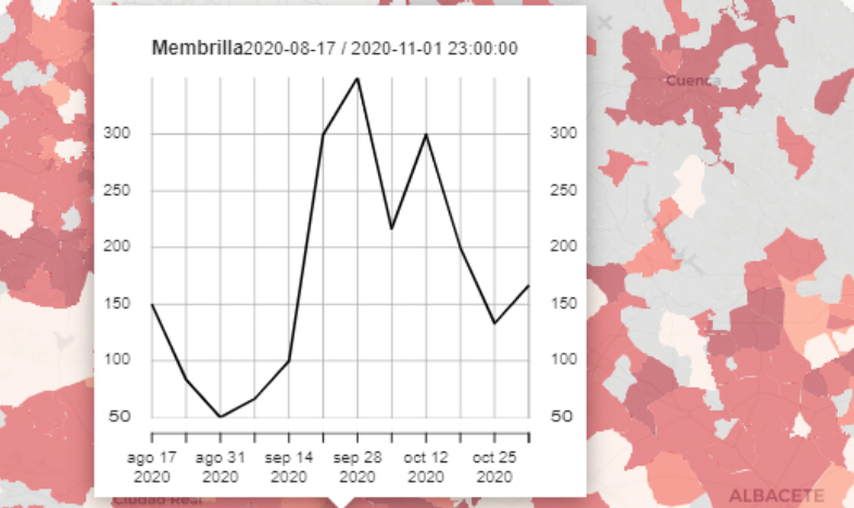 Evolución temporal de la tasa semanal de incidencia